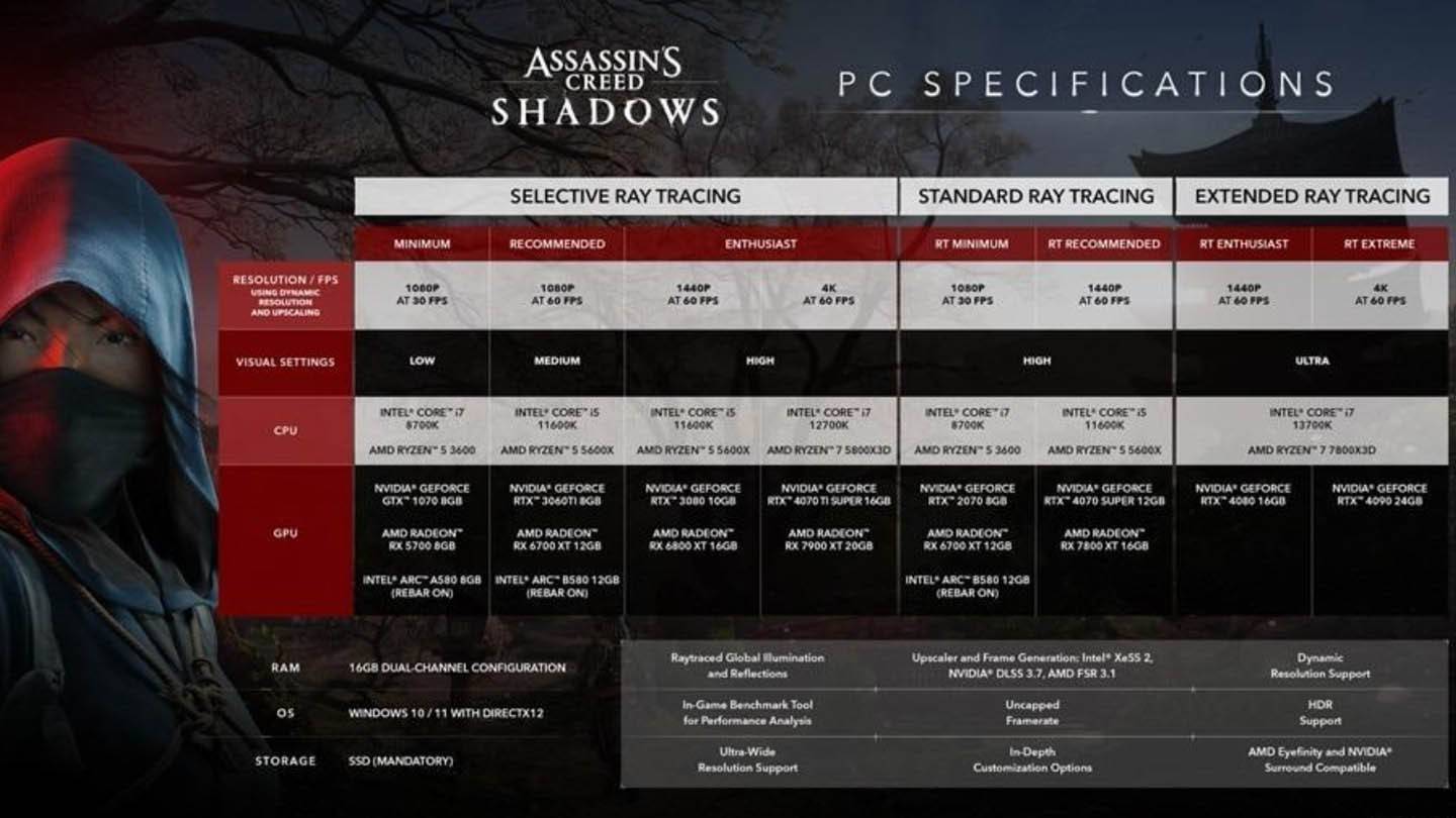 Assasin Creed Shadows Spesifikasi PC