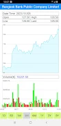 Thailand Stock Market, Stocks 스크린샷 2