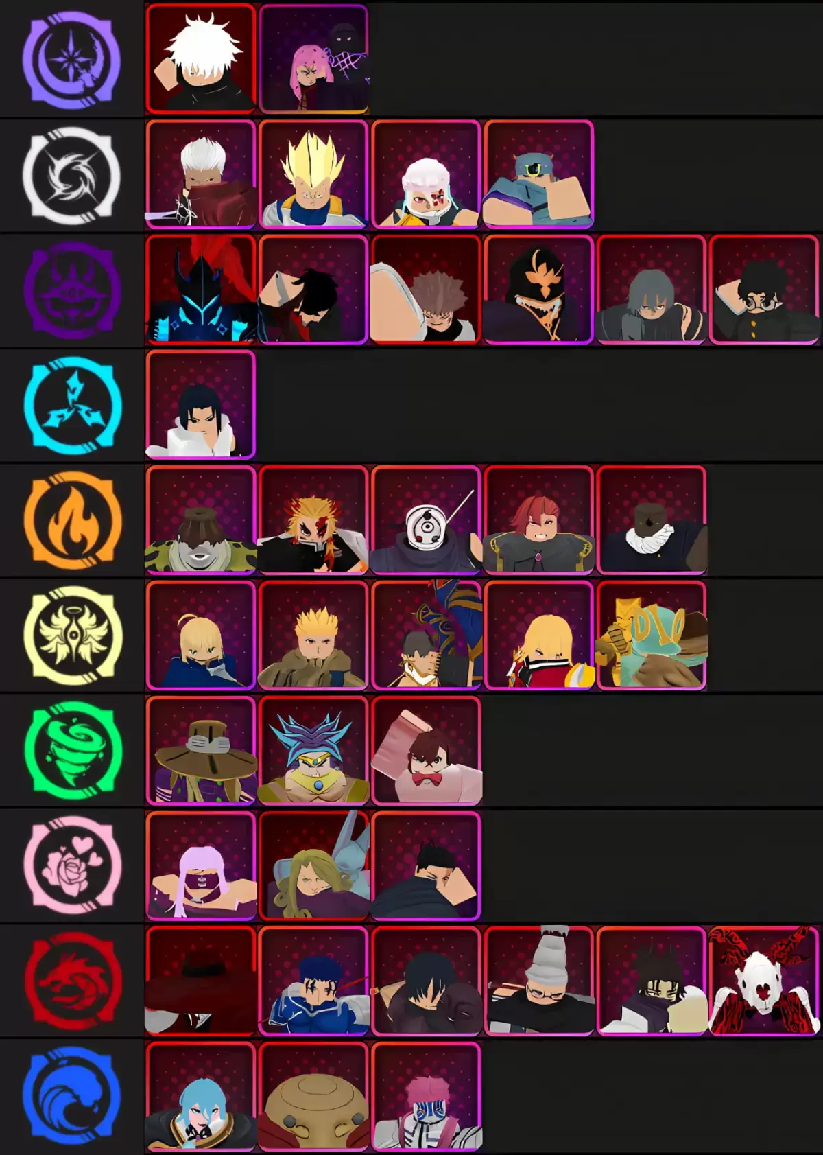 Tierlijst van alle eenheden voor toernooien in anime -voorhoede voor update 3.0 gemaakt via Tiermaker