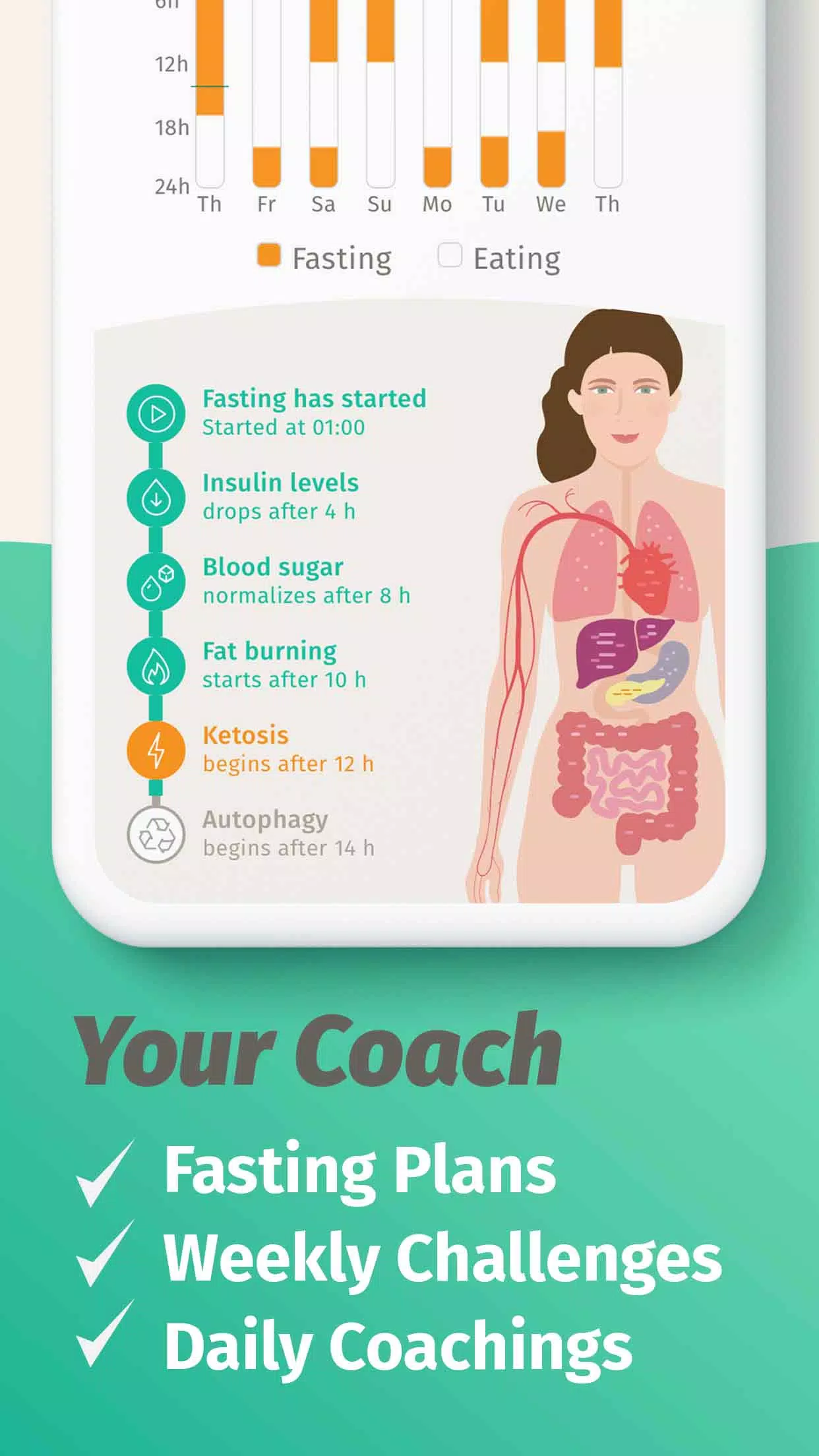 BodyFast: Intermittent Fasting应用截图第3张
