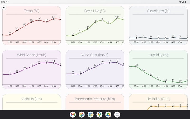 How is the Weather? Schermafbeelding 1