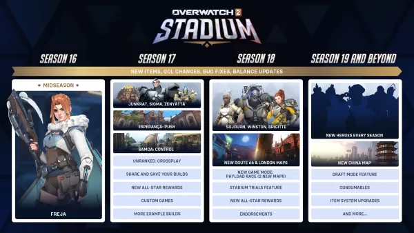 Blizzardが明らかにしたOverwatch 2夏のロードマップ