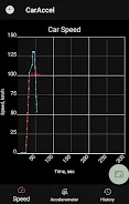 0-100 km/h acceleration meter Captura de tela 1