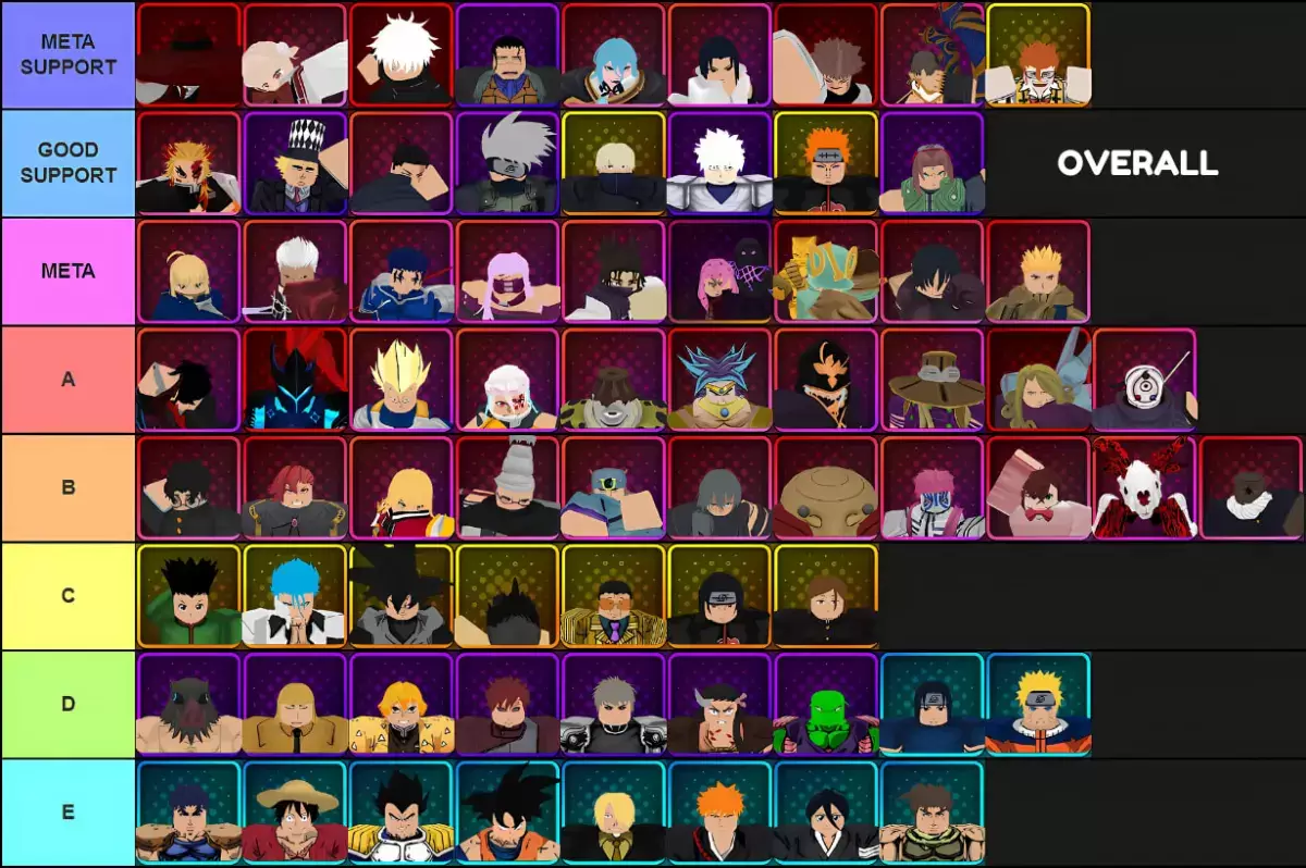 Algemene laaglijst van alle eenheden in anime -Vanguards voor update 3.0 gemaakt via Tiermaker