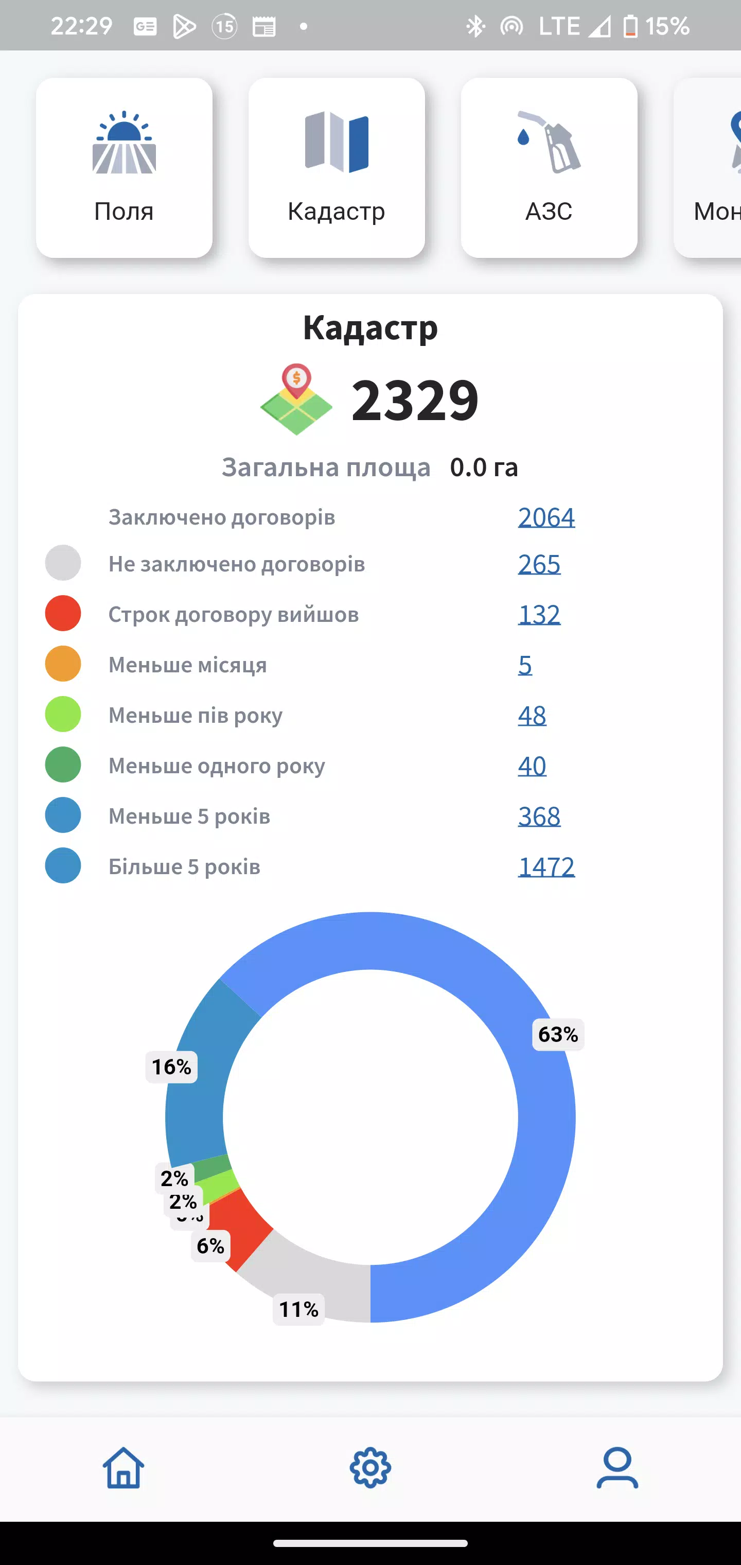 Smartland Скриншот 0