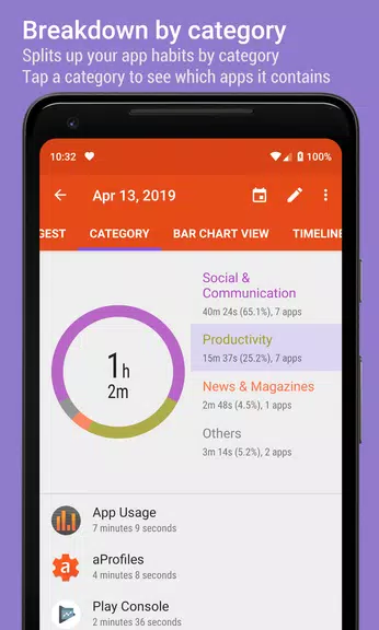 Schermata App Usage - Manage/Track Usage 0