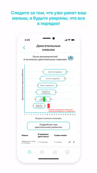 GoodMama Все о детях 0-3х лет應用截圖第3張