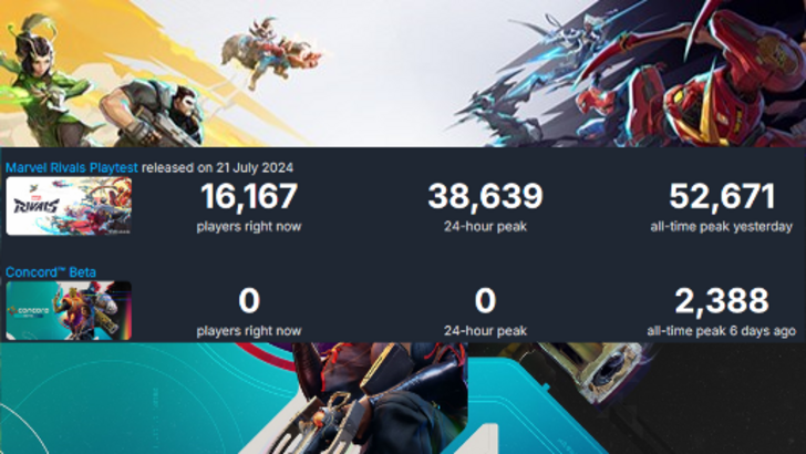 Marvel Rivals' Beta Surpasses Concord's Player Count in Just Two Days