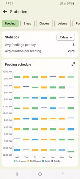 Schermata Baby tracker - feeding, sleep 1