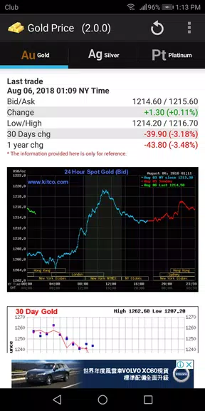 Gold - Price ဖန်သားပြင်ဓာတ်ပုံ 0