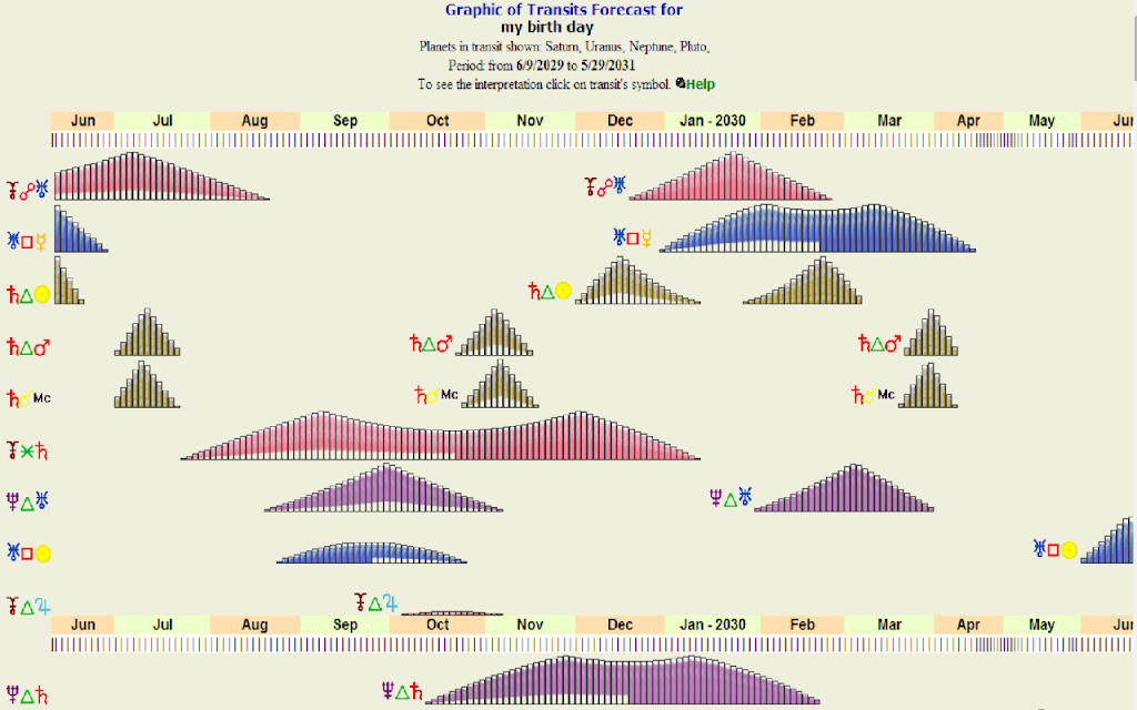 Free Astrology Reports ภาพหน้าจอ 1