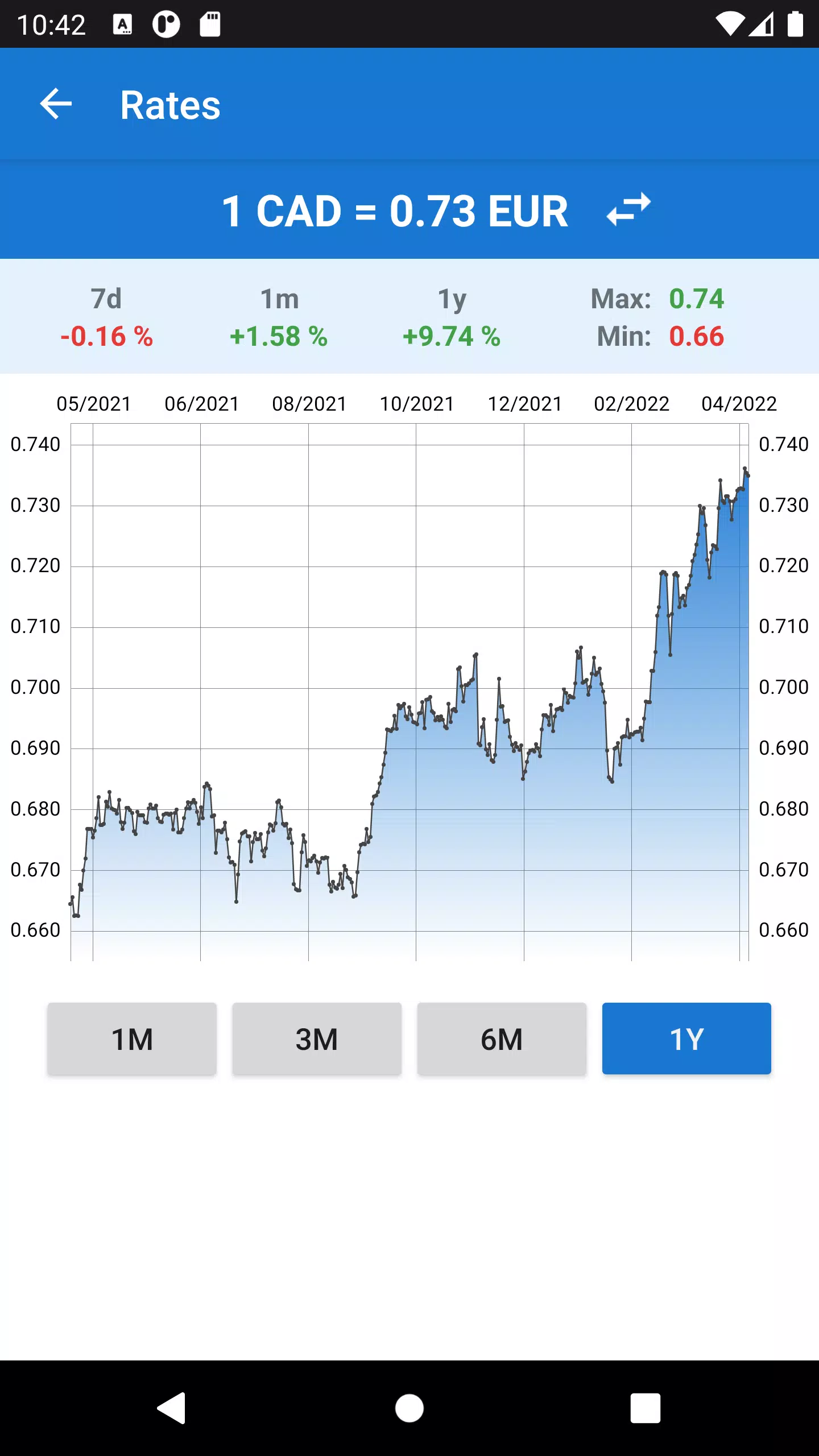 Euro to Canadian Dollar應用截圖第3張