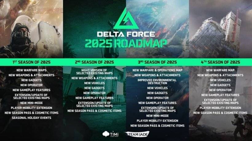 Eine Roadmap von Ergänzungen für den kommenden mobilen Shooter Delta Force, in dem neue Inhalte wie Karten, Betreiber und mehr in jedem Segment aufgeführt sind