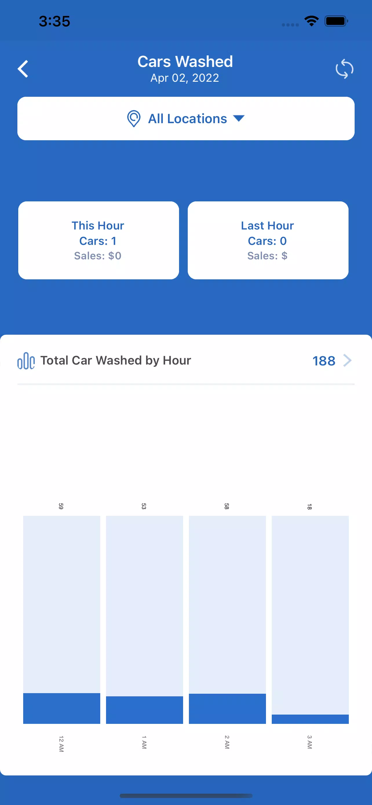 Schermata WashAssist Dashboard 0