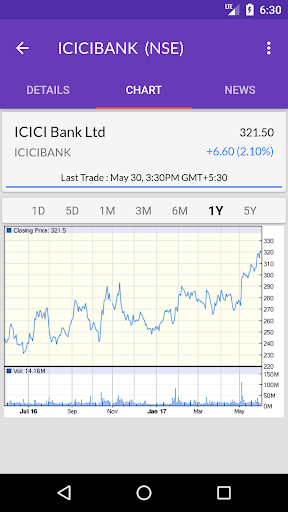 NSE BSE Indian Stock Quotes - Live Market Prices Tangkapan skrin 0