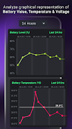 Ampere Battery Charging Meter Capture d'écran 3