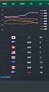 Forex Currency Strength Meter 스크린샷 0