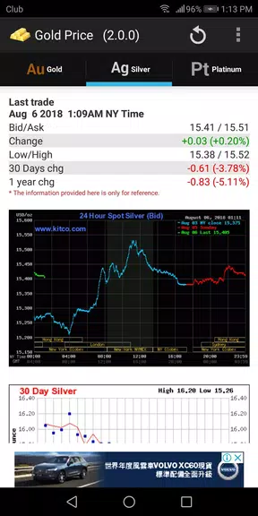 Gold - Price Capture d'écran 1