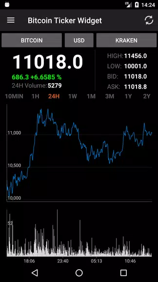 Bitcoin Ticker Widget 스크린샷 1