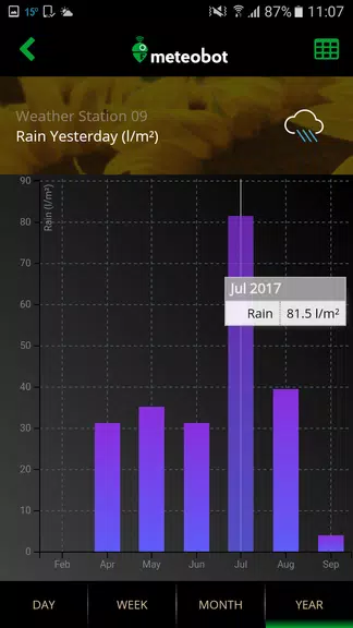 Meteobot Tangkapan skrin 3