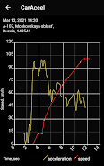 0-100 km/h acceleration meter Screenshot 0