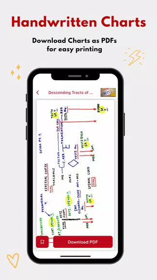 The Charsi of Medical Lit應用截圖第1張