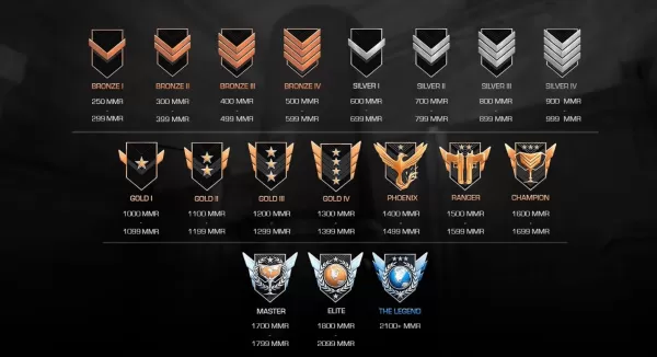 กลยุทธ์ยอดนิยมสำหรับการจัดอันดับอย่างรวดเร็วใน Standoff 2
