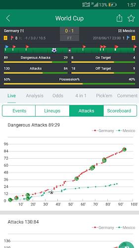 Soccer Predictions, Betting Tips and Live Scores Ảnh chụp màn hình 2