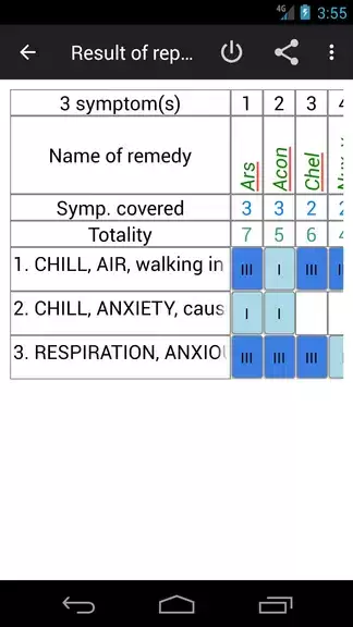 Homoeopathic Repertorium Captura de pantalla 2