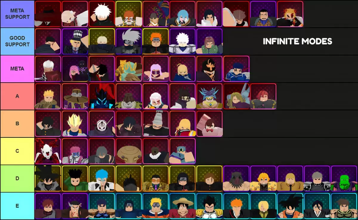 Tierlijst van alle eenheden voor oneindige modi in anime -Vanguards voor update 3.0 gemaakt via Tiermaker