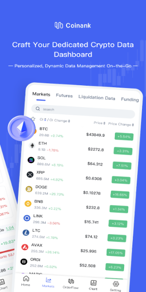 Schermata CoinAnk-Derivatives Orderflow 1