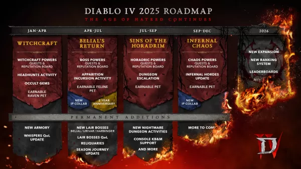 Дорожная карта Diablo 4 на 2025 год включает предварительный обзор планов на 2026 год