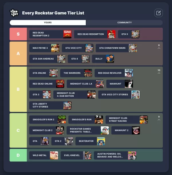 Potencial de nivel S GTA 6: clasificación de todos los juegos de Rockstar