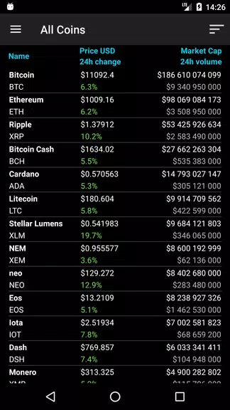 Bitcoin Ticker Widget Capture d'écran 2