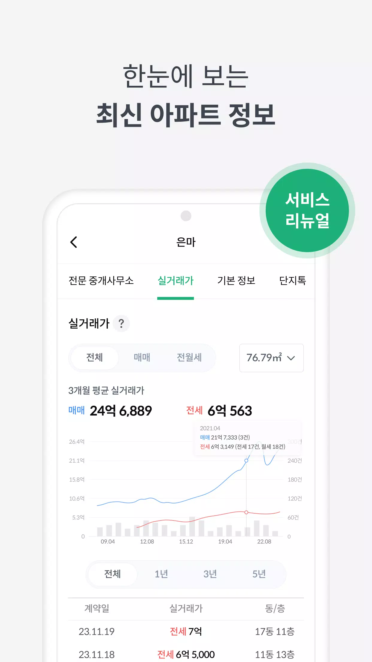 피터팬의 좋은방 구하기 Ekran Görüntüsü 1