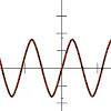 Frequency Converter