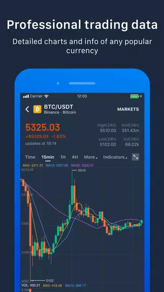 Pivot - Bitcoin,BTC,ETH,BCH,LT應用截圖第2張