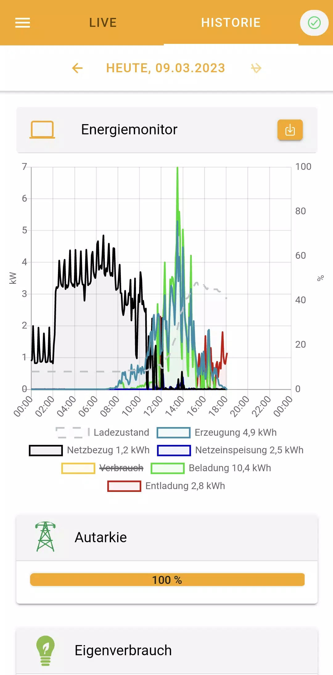 Schermata PRIMUS Online Monitoring 2