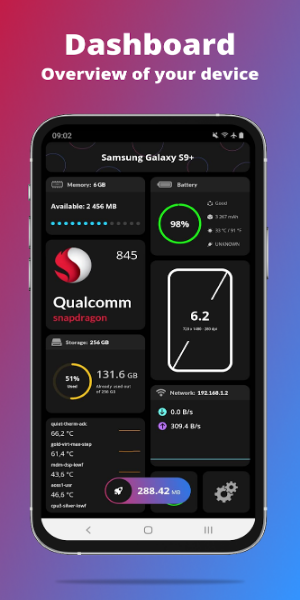 G-CPU:Monitor CPU, RAM, Widget