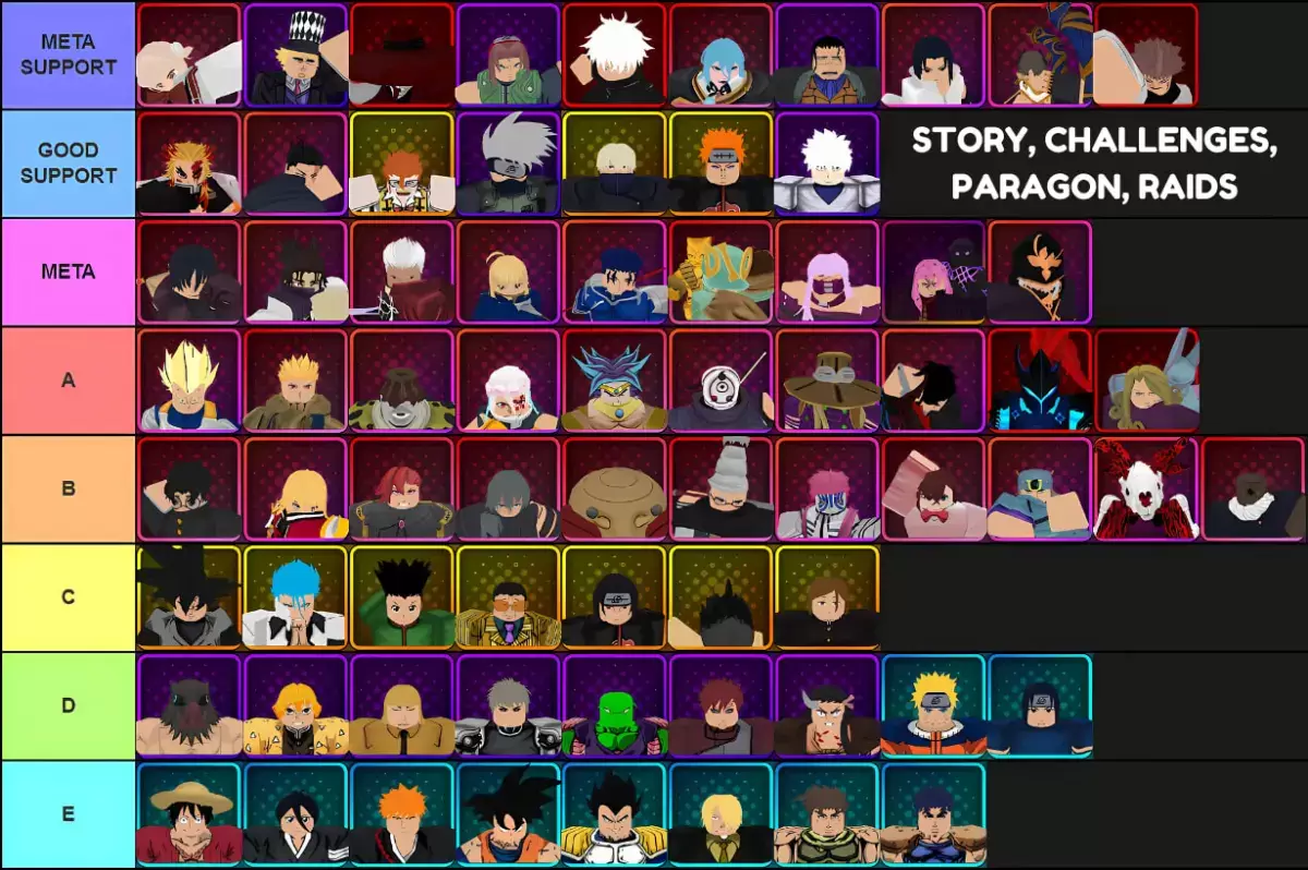 Elenco di livello di tutte le unità per la storia, le sfide, le modalità Paragon e RAID in Anime Vanguards per l'aggiornamento 3.0 realizzato tramite Tiermaker