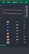 Forex Currency Strength Meter 스크린샷 2