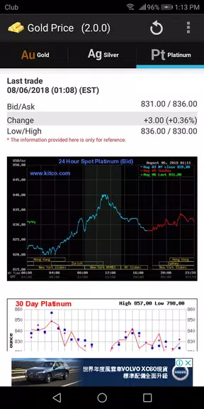 Gold - Price Ekran Görüntüsü 2