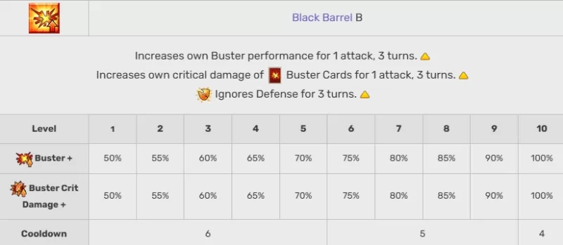 Mash Kyrielight Guide: Mastering FGOs Shielder Class Servant