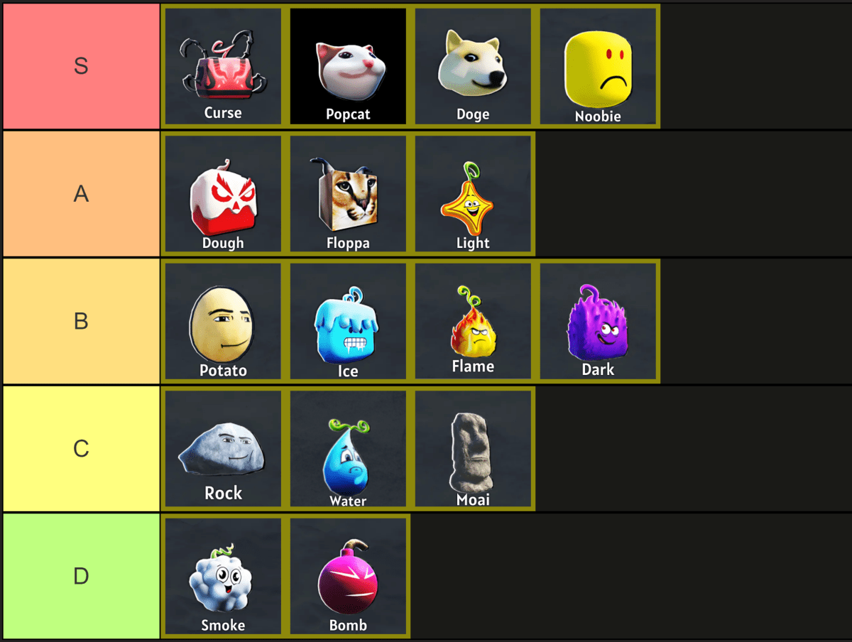 Offizielle Meme Fruits Powers Tier -Liste