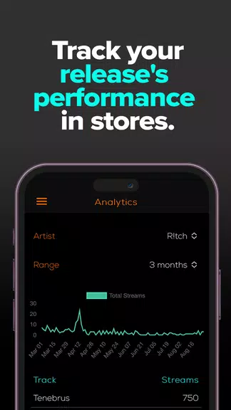 Indiefy - Music Distribution スクリーンショット 1