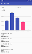 SuicaPASMO履歴管理應用截圖第2張