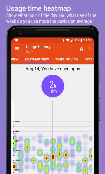 Schermata App Usage - Manage/Track Usage 2