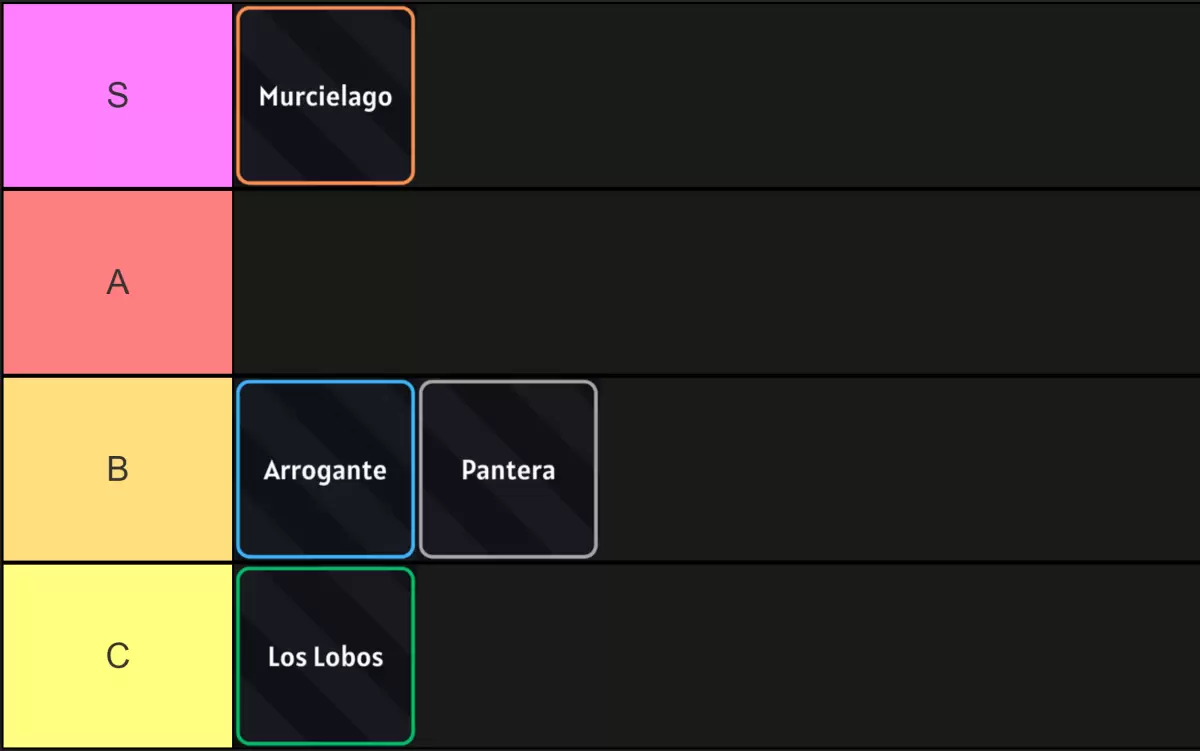 Hollow Era Resurreccion Tier List Ranking