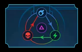 Mastering Raid: Shadow Legends Affinity System Guide