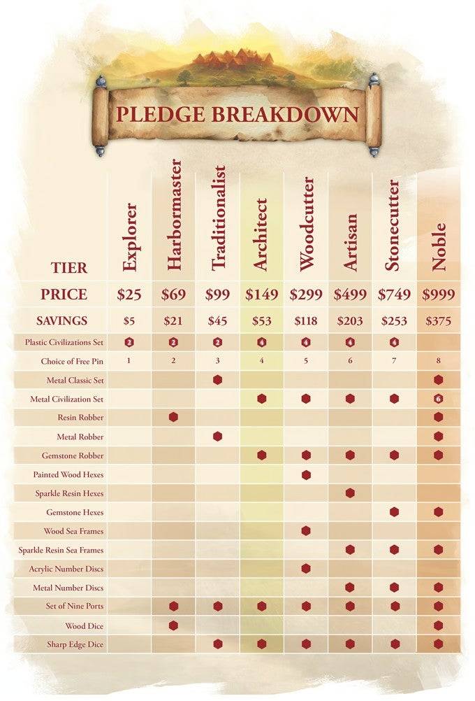 Catan Masterpiece Series Pledge Pledge Tiers